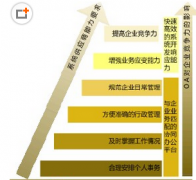 極限OA二十年應(yīng)用積累奠定基礎(chǔ)