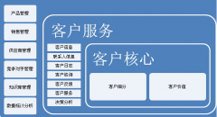 行銷支持管理經銷商費用率管控辦法