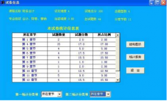 通用試題庫系統(tǒng)功能介紹