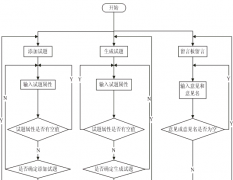 試題庫管理系統(tǒng) 完全版