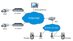 監(jiān)控公司推動變革的因素