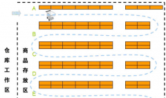 倉庫管理生產(chǎn)訂單的操作流程