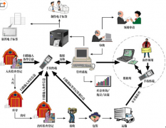 倉庫管理統(tǒng)一款標(biāo)準(zhǔn)化、智能化