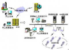 倉庫管理系統(tǒng)功能模塊