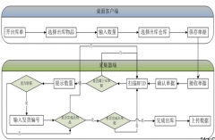 條碼技術在計算機應用與實踐