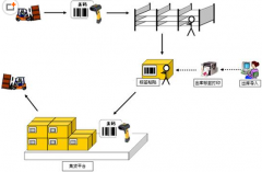 不同的碼制各自的應(yīng)用領(lǐng)域在哪里？