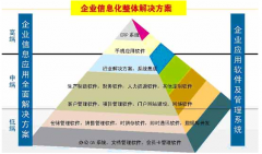 軟件開(kāi)發(fā)發(fā)展第一首要條件：錢(qián)