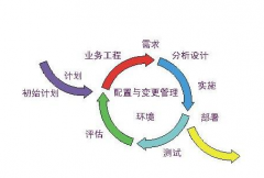 軟件開發(fā)行業(yè)也會迎來他的春天嗎？