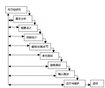 軟件開(kāi)發(fā)收益成效有哪些？