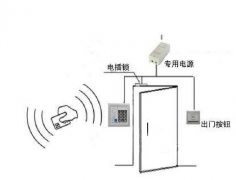 電梯門(mén)禁機(jī)的特點(diǎn)和操作難度