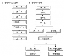 中國的餐飲行業(yè)已經(jīng)進入后餐飲時代
