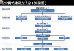 公司網(wǎng)站整合、拆分為上市鋪路