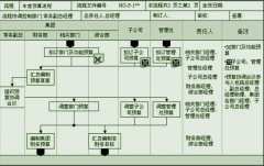 OA有十項技能在職場上非常受歡迎
