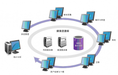 軟件開(kāi)發(fā)打破各種溝通和管理的屏障
