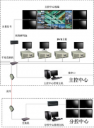 監(jiān)控系統(tǒng)功能特點(diǎn)介紹