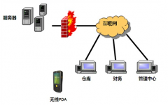 倉庫管理軟件總體設(shè)計(jì)與系統(tǒng)架構(gòu)