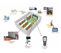 倉(cāng)庫(kù)條形碼管理的主要優(yōu)勢(shì)