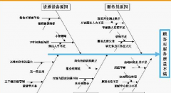 鄭州餐飲管理軟件 美食城版