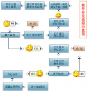 為什么會有開源軟件？