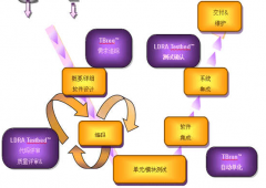 鄭州軟件開(kāi)發(fā)行業(yè)的特點(diǎn)