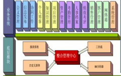 軟件開發(fā)落實(shí)各項(xiàng)制度，加強(qiáng)督導(dǎo)檢查