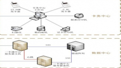 門禁系統(tǒng)在政府辦公機構中的應用