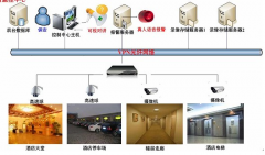 智能家居、平安城市、平安校園等系統(tǒng)的構(gòu)建中