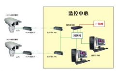 智能家居是市場(chǎng)的熱門(mén)行業(yè)