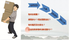 未采用倉庫信息化管理面臨的問題