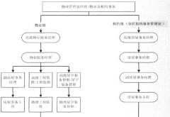 物業(yè)業(yè)主委員會(huì)財(cái)產(chǎn)生要來源于以下三個(gè)部份