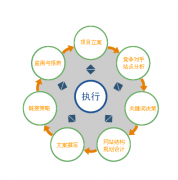 企業(yè)網(wǎng)站建設做到什么樣的效果好呢？