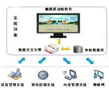 濟(jì)南軟件開發(fā)與電子商務(wù)的將來！
