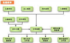 ERP生產(chǎn)系列標(biāo)準(zhǔn)版都有哪些優(yōu)點？