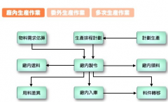 生產(chǎn)ERP能實(shí)現(xiàn)高效率的商用業(yè)務(wù)應(yīng)用系統(tǒng)嗎？