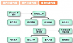 生產(chǎn)erp系統(tǒng)主要功能大概都有哪些呢？