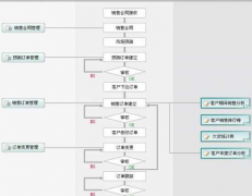 企業(yè)管理軟件平臺(tái)-家具ERP門(mén)店管理系統(tǒng)