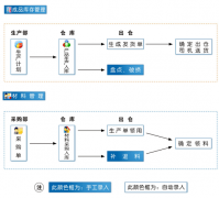 存貨核算系統(tǒng)的作用是什么？