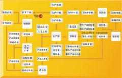 煙草行業(yè)發(fā)展綱要主要內(nèi)容包括哪些？