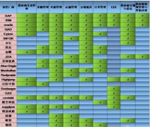 制造業(yè)供應(yīng)鏈管理信息化實施策略