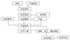 中國國內(nèi)企業(yè)與美國企業(yè)比時(shí)