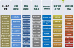 我國電子商務(wù)物流模式是怎樣的？