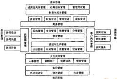 中國ERP發(fā)展最為迅速與普及的十年