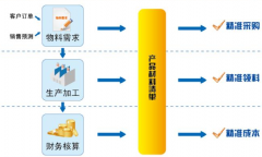 “中國服務(wù)外包行業(yè)年度十大事件”評選活動(dòng)