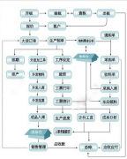 虛擬制造的應(yīng)用范圍在不斷的擴(kuò)大嗎？