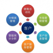 ERP分析工具奠定了行業(yè)要求的基礎
