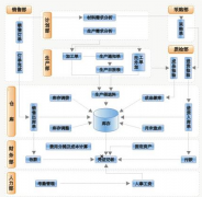 ERP系統(tǒng)的外部XML數(shù)據(jù)的業(yè)務規(guī)則