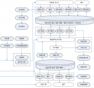 手機(jī)方案設(shè)計(jì)產(chǎn)業(yè)鏈都有哪些特點(diǎn)介紹