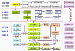 模具erp系統(tǒng)主要功能模塊哪一個(gè)最好用？