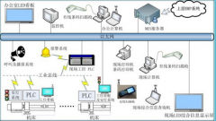 模具erp軟件帶給企業(yè)的價(jià)值是什么？