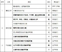 ERP系統(tǒng)產(chǎn)生物料轉(zhuǎn)移和生產(chǎn)計(jì)劃